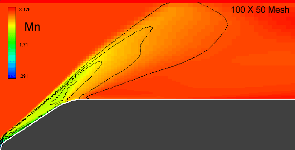 Typical AeroCFD contour plot